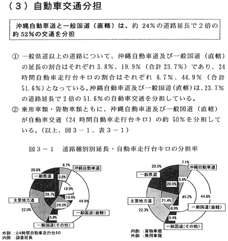 新・道路交通センサス（一般交通量調査）結果速報05