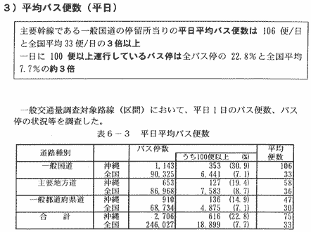 新・道路交通センサス（一般交通量調査）結果速報07
