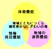 �x�e�@�\�^��񔭐M�@�\�^�n��̘A�g�@�\