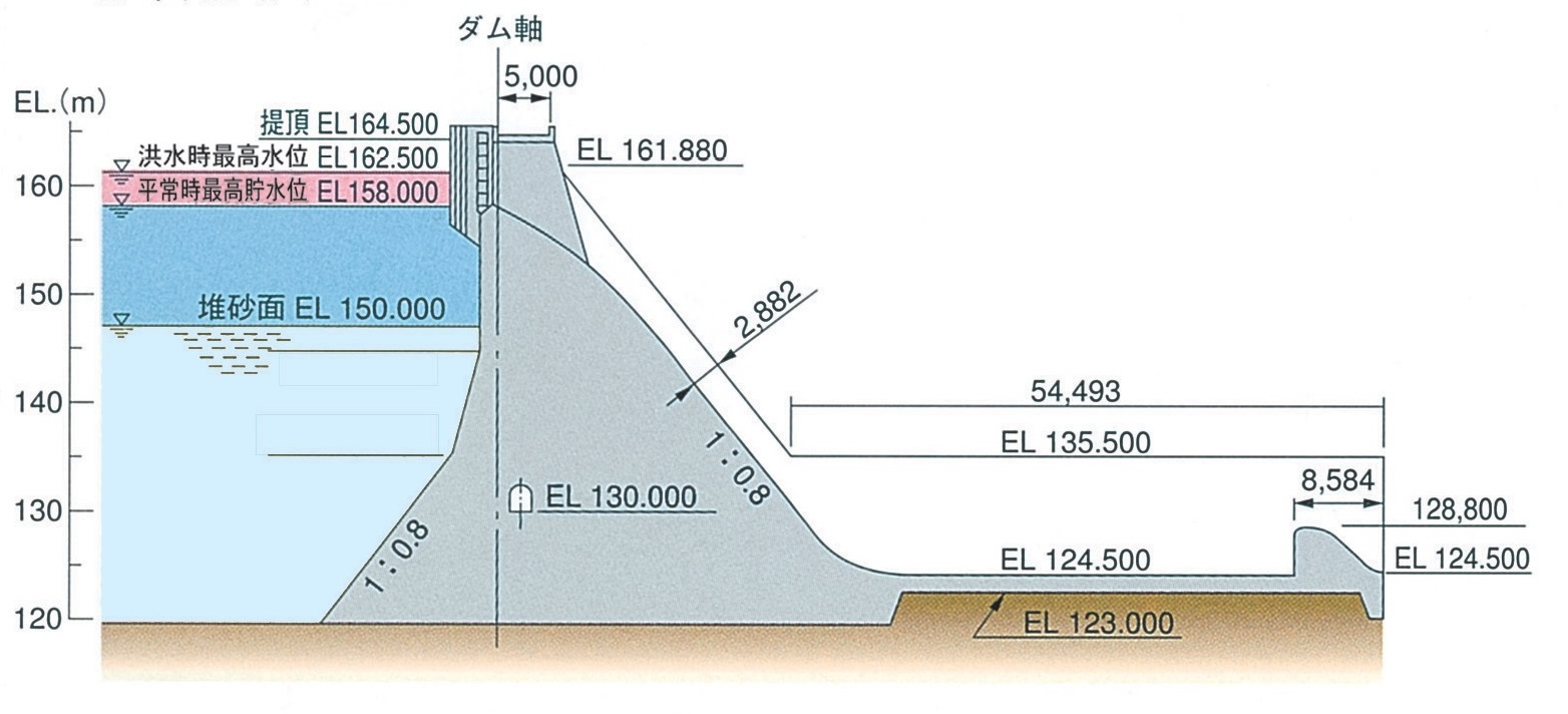 新川ダム　ダム標準断面図