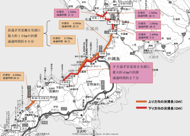 平成16年5月3日の渋滞状況
