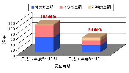 �J�j�ނ̃��[�h�L�����̕ω�