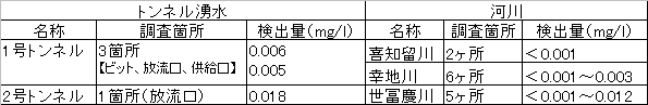 hyou_1