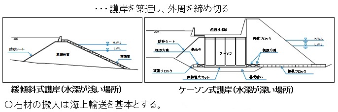 Step1�F��ݍH���}