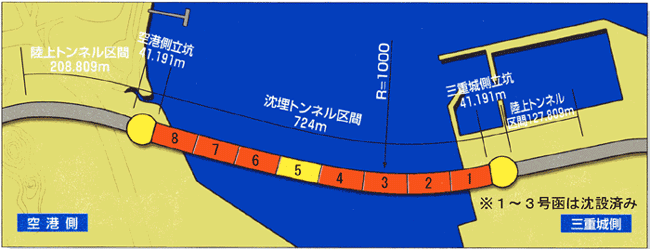 図−2 那覇港沈埋トンネル平面図