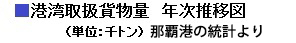 �`�p�戵�ݕ��ʁ@�N�����ڃ^�C�g��