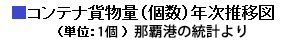 �R���e�i�ݕ���(��)�N�����ڃ^�C�g��