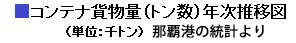 �R���e�i�ݕ���(�g����)�N�����ڃ^�C�g��