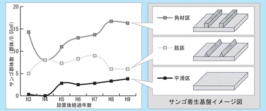 エコブロック