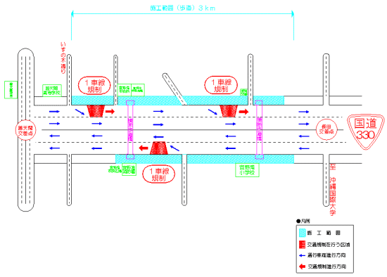 交通規制の形態(イメージ)