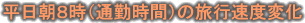 �������W���i�ʋΎ��ԁj�̗��s���x�ω�PDF