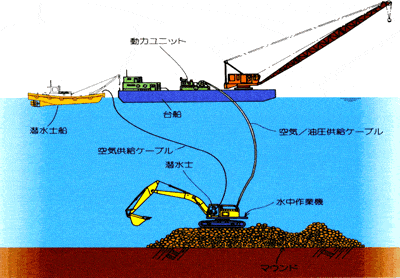 水中バックホウの施工システム