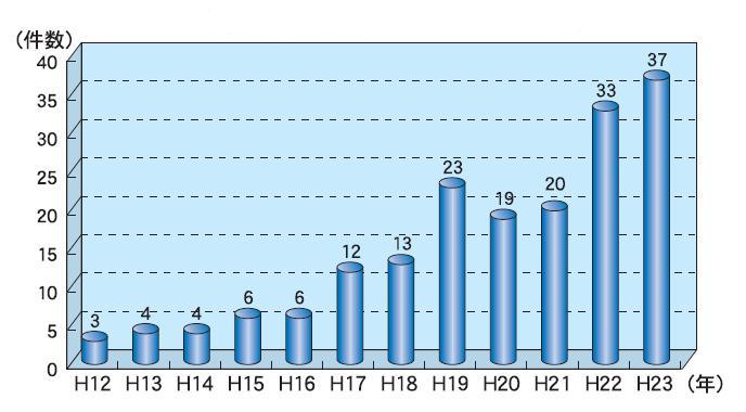 �����o���N�C�i���̌���