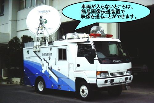 �q���ʐM��