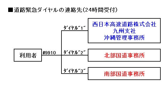 ���H�ً}�_�C�����̘A����