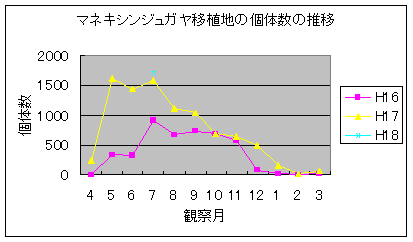 �}�l�L�V���W���K���ڐA�n�̌̐��̐��ڃO���t