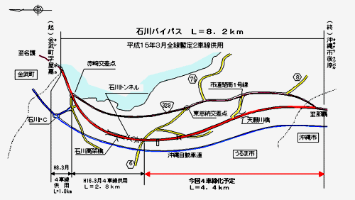 �ΐ�o�C�p�X���ʐ}