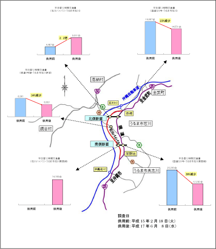 �������ʐ}