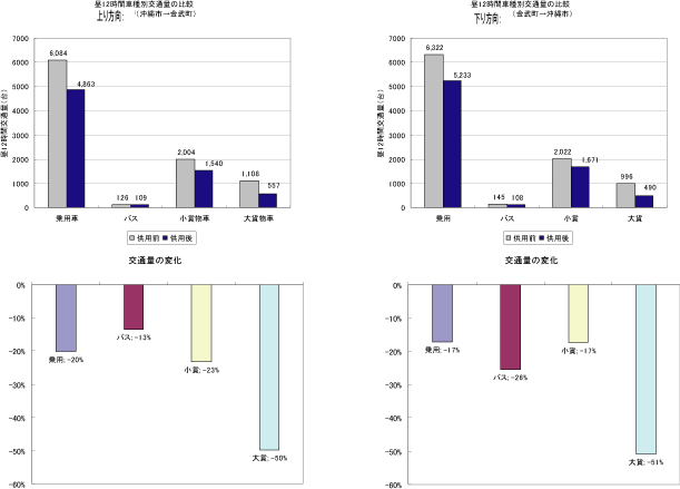 ����329��������ʗʔ�r�}