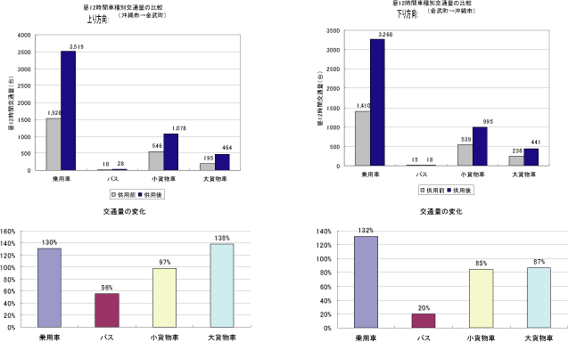 �ΐ�o�C�p�X��ʗʔ�r�}