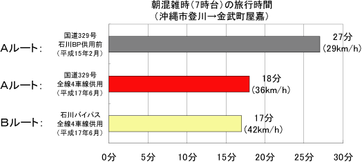 �����G���̗��s����