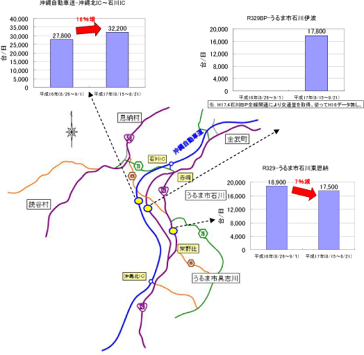 ���~���Ԓ��̌�ʏ󋵔�r�\