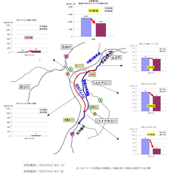 �a�ؑ����z�̍팸��r�\