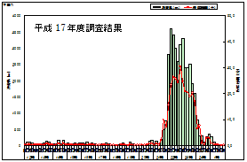 ����17�N�x�������ʐ}