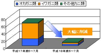 �J�j�̃��[�h�L�������̍�N�x�Ƃ̔�r�O���t