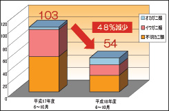 �J�j���񂨏������̍�N�x�̎���