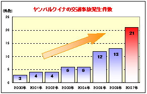 ��ʎ��̔�������