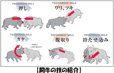 �y�����̋Z�̏Љ�z