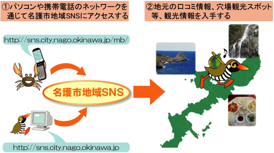 �y���p���@�z