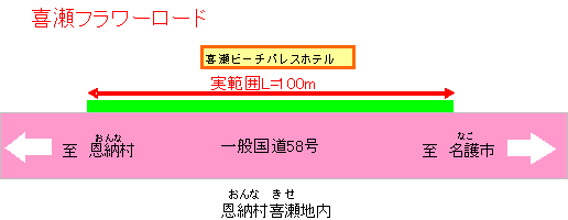 喜瀬フラワーロード