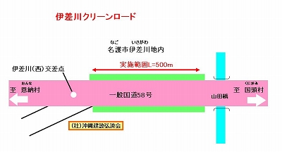 伊差川クリーンロード