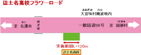 辺土名高校フラワーロード