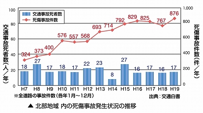 ��ʎ��̎��Ґ��O���t