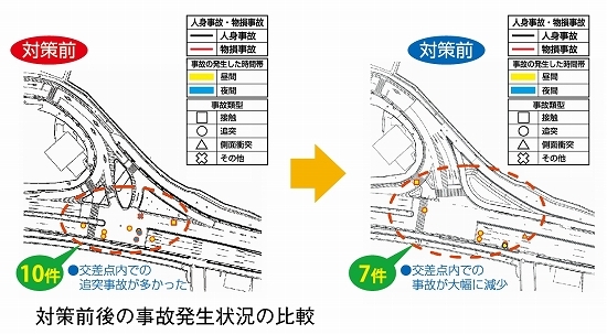 �΍��O��̎��̔����󋵂̔�r