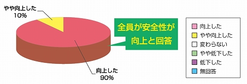 �Z���A���P�[�g����