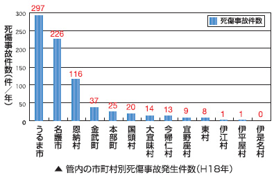 �����Ҏ��̌����O���t