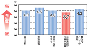 �ό��n�Ƃ��Ă̓��H�ɂ��Ă̕]���iH18�j