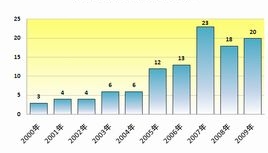 �����o���N�C�i�̌�ʎ��̌����i�S���H�j�̐���