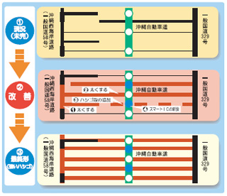 �n�V�S�\���̗���