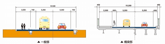 �W���f�ʐ}