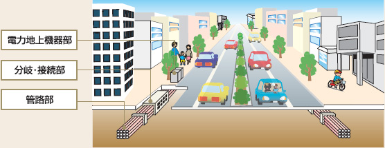 �d�������a�̎d�g��