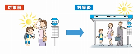 �΍���ʂ̃C���[�W