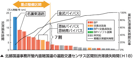 �k�������������Ǔ����������̓��H��ʃZ���T�X��ԕʏa�ؑ������ԁiH18�j