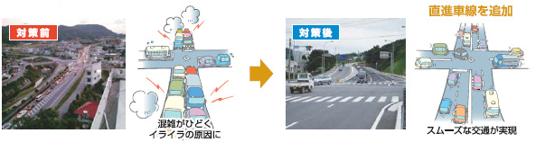 �΍��}�F���i�Ԑ���ǉ�