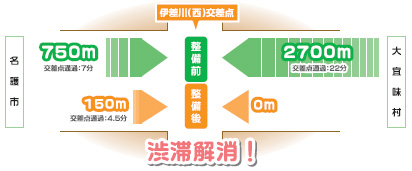 �����_�ʉߎ��ԒZ�k�}