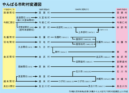 ���΂�s�����ϑJ�}